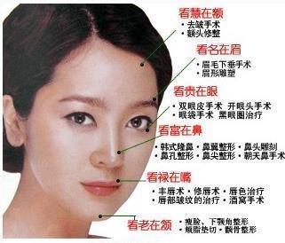 天生命好的女人眉毛面相特征是什么你知吗
