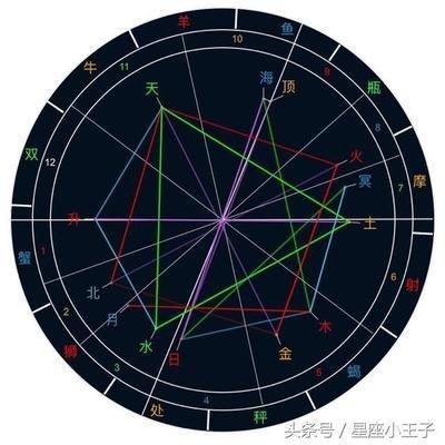 星座小王子2025年双鱼座运势精华版