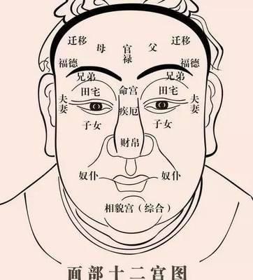 天生命苦的面相 什么面相的人命很苦