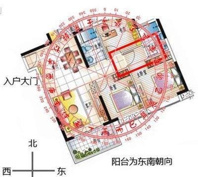 如何选楼层和风水(选楼层看风水有没有这说法)
