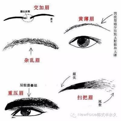 扫把眉的人性格好不好 扫把眉的人命运