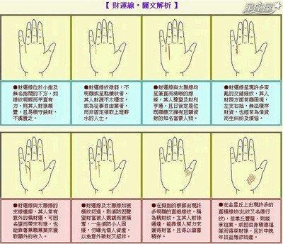 如何通过手相看财运 这三种手相的人财运好