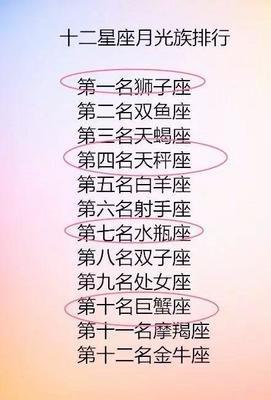 最有性吸引力的星座 吸引力特别强的星座