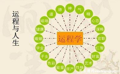 如何通过改善风水来祛除家中的霉运