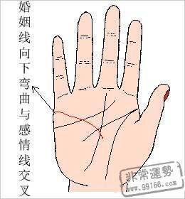 晚婚才会幸福的手相图解你是晚婚命吗