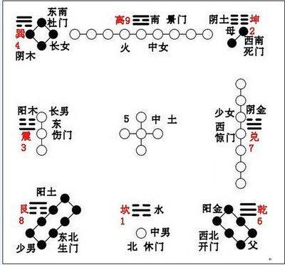 如果快速简单的判断一个房子的风水好坏