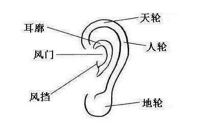 如果面部破相怎么化解 面部破相化解方法