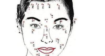 最准克夫女人面相 克夫女人典型面相特征 最准克夫女人面相 克夫女人典型面相特征