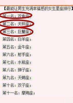 最受女生欢迎的男生星座 得到女孩喜欢的男生