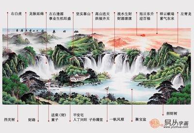 有利于人际关系的风水布局 可招贵人相助