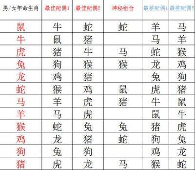 最好命的生肖女排行 你会是命好的那一个吗