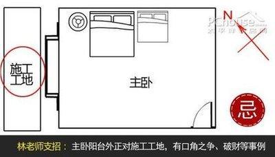 最好的主卧方位 主卧方位有什么风水讲究