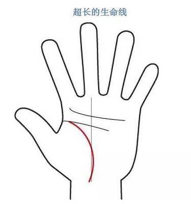 最常见女性花心的手相特点有这些是真的吗