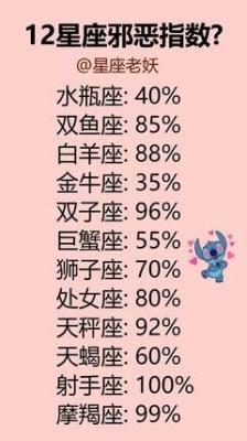 水瓶座失恋后快速走出来的方法是什么