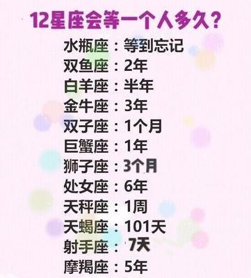 水瓶座女生和什么星座最配 与水瓶女配对的星座有什么