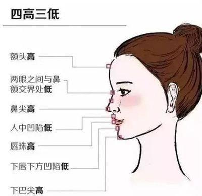 没有鼻尖的人面相怎么样 面相没有鼻尖好吗