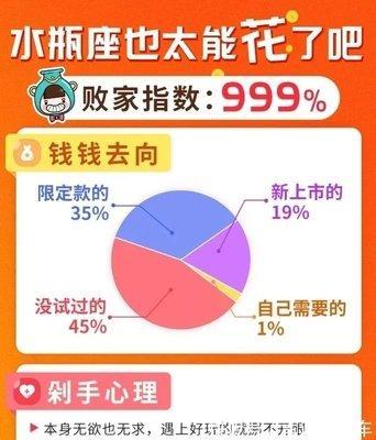 水瓶座有没有钱，水瓶座的钱都花在了什么地方