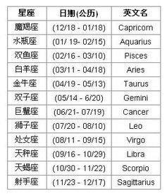 水瓶座男性格特点 水瓶男的性格好吗