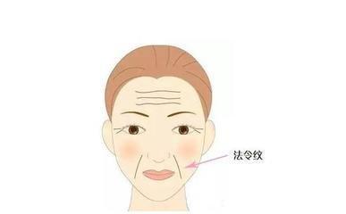 法令纹不对称的面相好不好 法令纹不对称代表什么