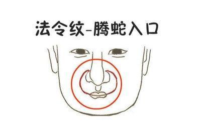 法令纹在哪个部位 法令纹面相了解命运