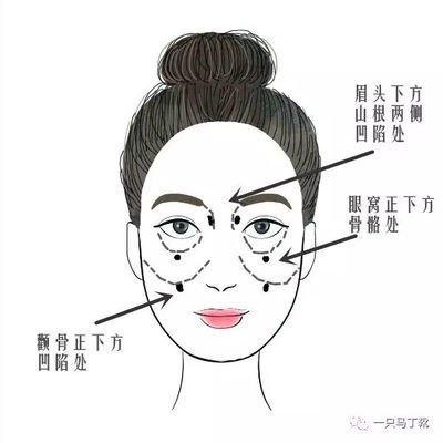 法令纹左右不对称意味着什么 法令纹左右不对称好不好