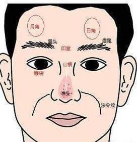法令纹深的男人命运好吗 男人法令纹深说明了什么