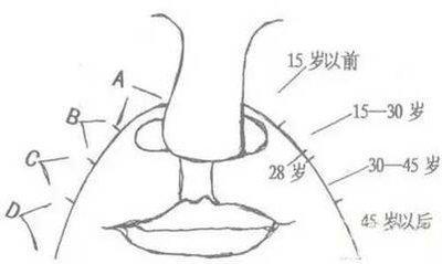 法令纹深的男人命运好吗 男人法令纹深说明了什么