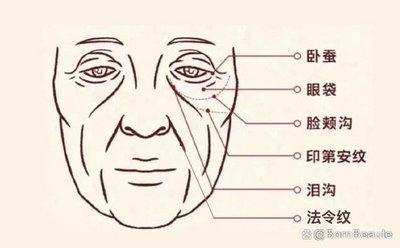 法令纹深长面相代表什么 法令纹深长的人命运如何