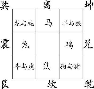 楼层风水和属相 十二生肖属相与楼层风水