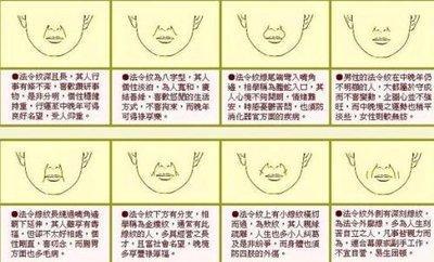 法令纹面相图解大全 法令纹面相分析