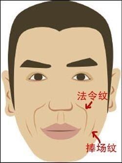 法令纹面相解读 法令纹面相该怎么样看