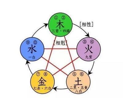水的五行是什么颜色(五行水和金是什么颜色)