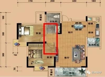 楼房风水学入门图解 房屋风水有什么要注意的