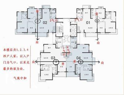 楼房风水学入门图解 房屋风水有什么要注意的