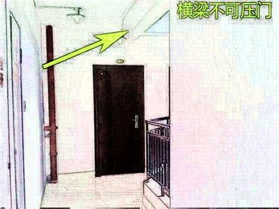 横梁压门框好吗 对家运会有什么影响