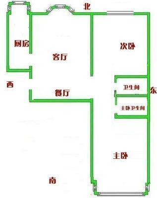 次卧摆放风水 次卧如何进行风水布局