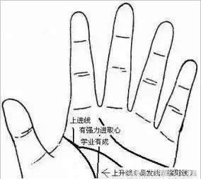 汇总最火的几类横财运手相有意外之财