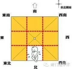 正东方五行属什么名字(正东方属于五行属什么)