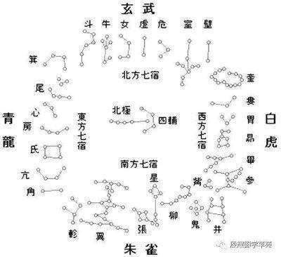 正东方五行属什么名字(正东方属于五行属什么)