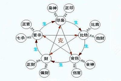 正官正印正财(正官正印正财三奇男命好吗)
