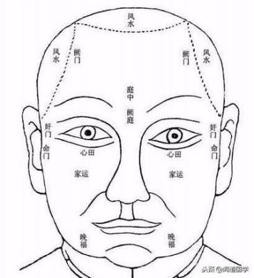 泪堂面相解析是什么 带你去了解泪堂面相好坏
