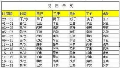 正确判断姓名的三才五格 确保起名正确