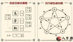 正确判断姓名的三才五格 确保起名正确