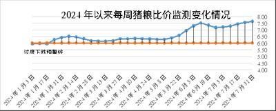测下在2025年哪方面你的变化最大