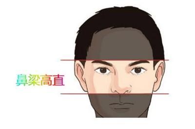 潜力股男人面相 具有哪些面相特征的男人是潜力股