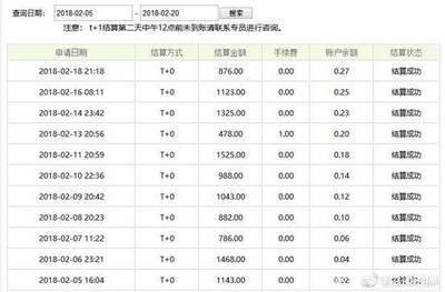 测试告诉你如何赚到人生第一个20万