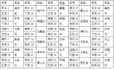 海中金最忌讳什么 海中金命需要注意什么情况