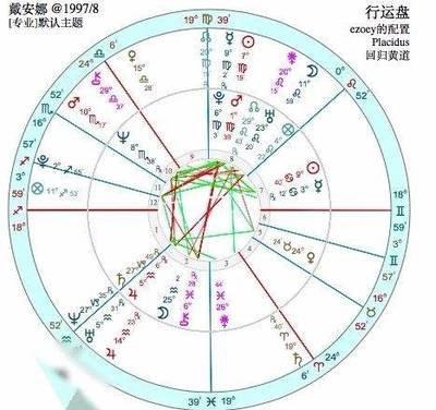 火象星座和什么象星座最配 火象星座的人怎么样