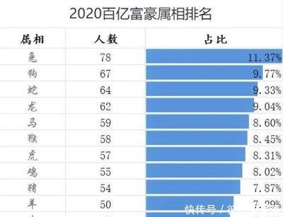 生肖富豪排行榜 哪几个生肖的人是富豪