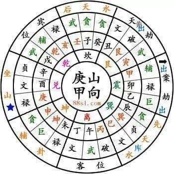 玄空飞星风水理念分析 玄空飞星风水从何而来